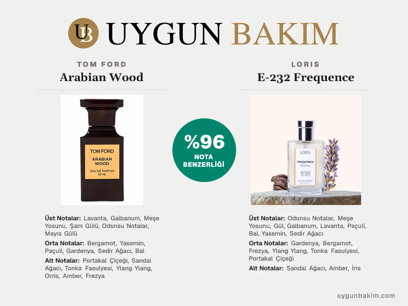 Tom Ford Arabian Wood | Loris E-232 Frequence Muadili