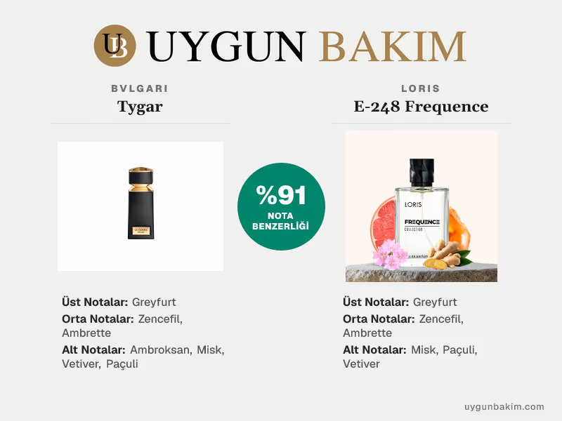 Bvlgari Tygar | Loris E-248 Frequence Muadili