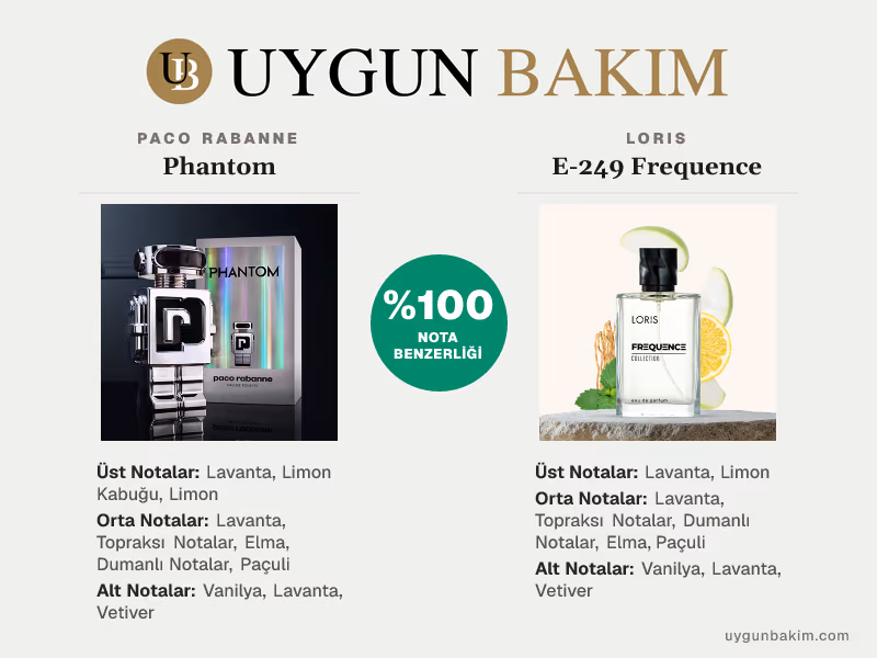 Paco Rabanne Phantom | Loris E-249 Frequence Muadili