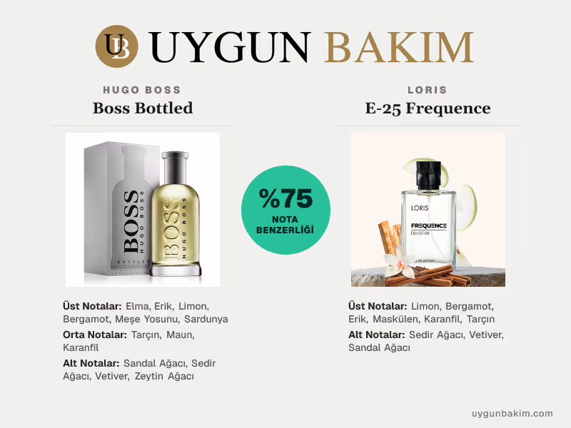 Hugo Boss Boss Bottled | Loris E-25 Frequence Muadili