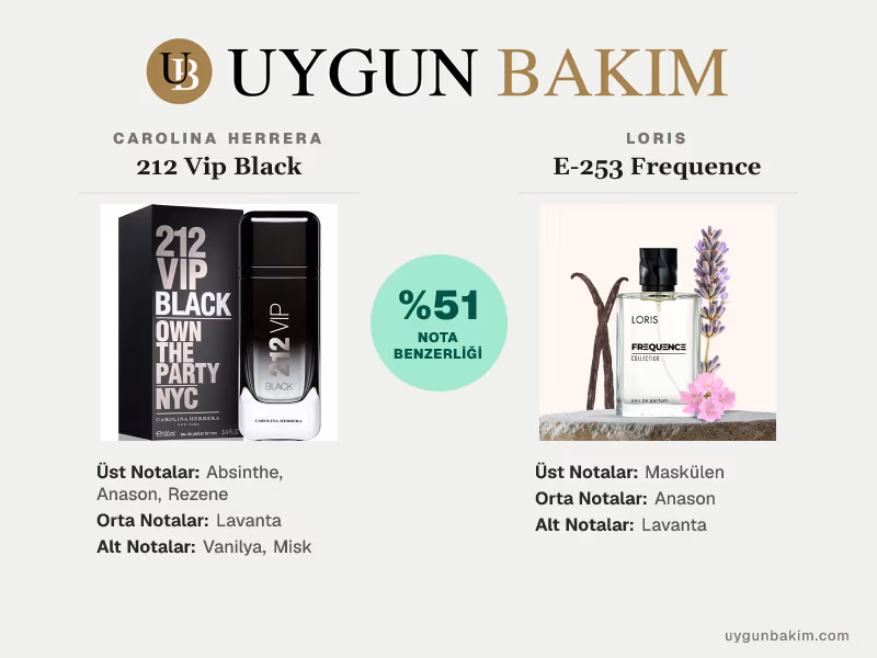 Carolina Herrera 212 Vip Black | Loris E-253 Frequence Muadili