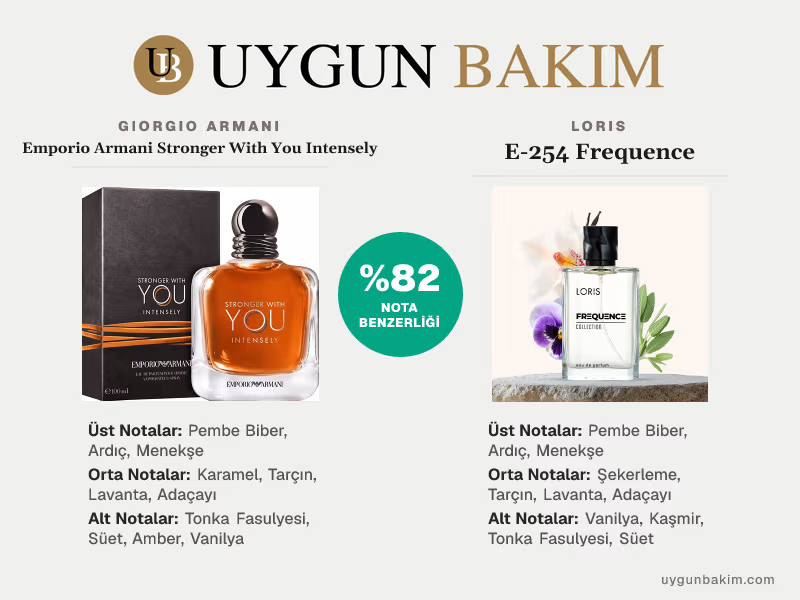 Giorgio Armani Emporio Armani Stronger With You Intensely | Loris E-254 Frequence Muadili
