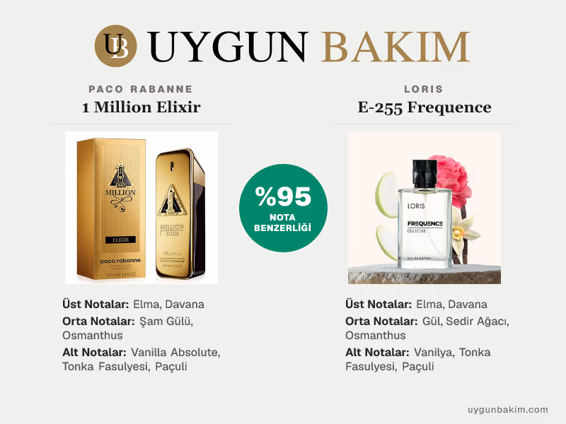 Paco Rabanne 1 Million Elixir | Loris E-255 Frequence Muadili