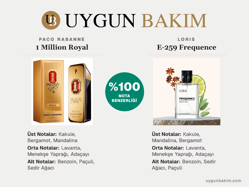 Paco Rabanne 1 Million Royal | Loris E-259 Frequence Muadili