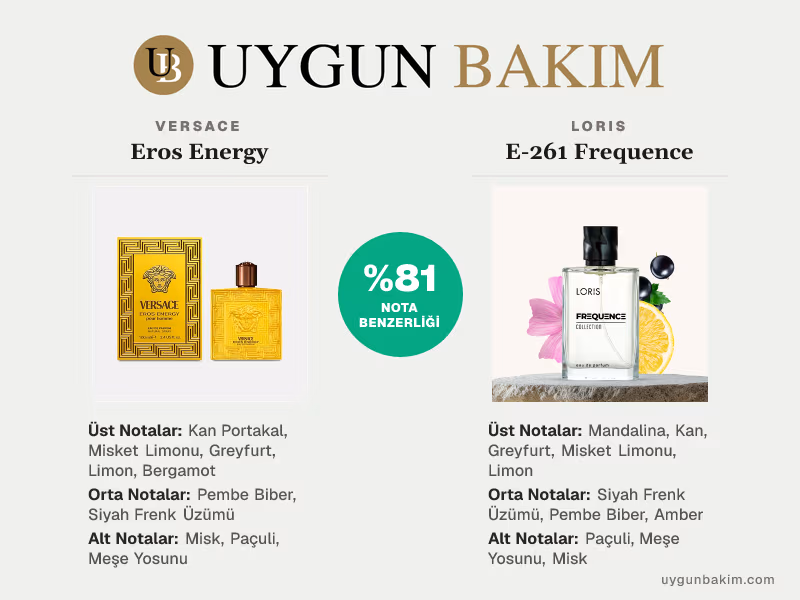 Versace Eros Energy | Loris E-261 Frequence Muadili