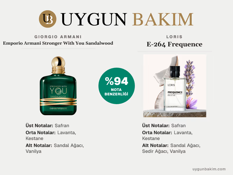 Giorgio Armani Emporio Armani Stronger With You Sandalwood | Loris E-264 Frequence Muadili