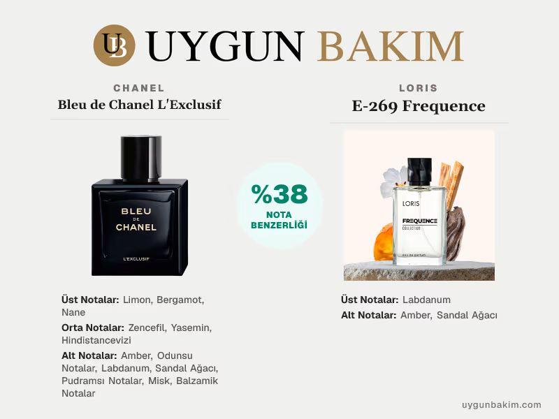 Chanel Bleu de Chanel L'Exclusif | Loris E-269 Frequence Muadili