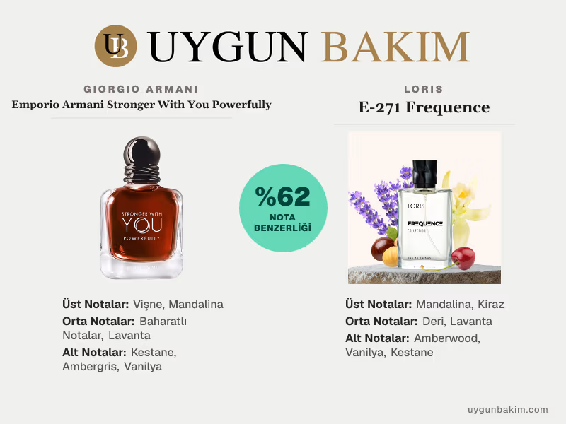 Giorgio Armani Emporio Armani Stronger With You Powerfully | Loris E-271 Frequence Muadili