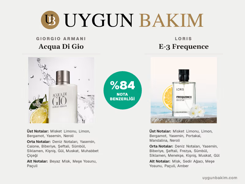 Giorgio Armani Acqua Di Gio | Loris E-3 Frequence Muadili