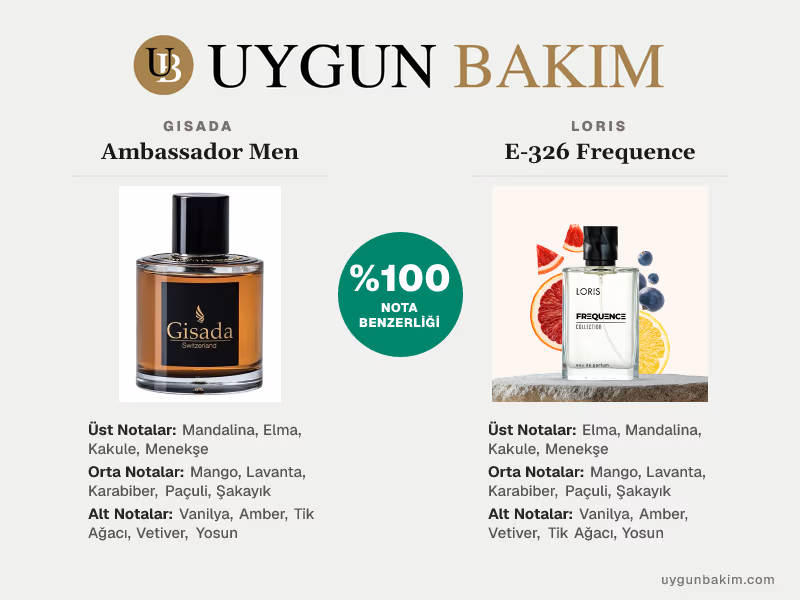 Gisada Ambassador Men | Loris E-326 Frequence Muadili