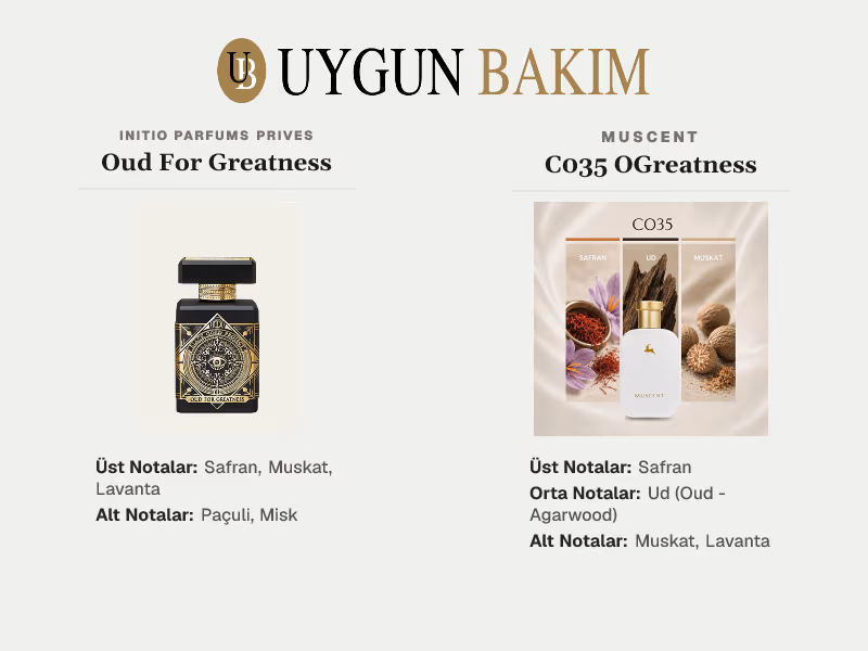 Initio Parfums Prives Oud For Greatness | Muscent C035 OGreatness Muadili