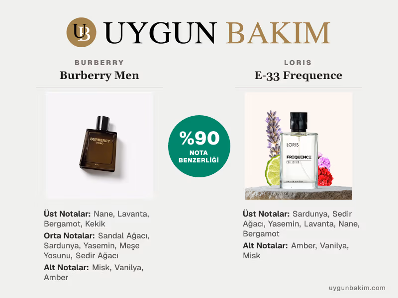 Burberry Men | Loris E-33 Frequence Muadili