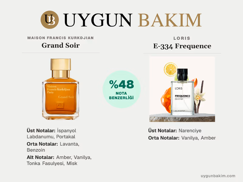 Maison Francis Kurkdjian Grand Soir | Loris E-334 Frequence Muadili