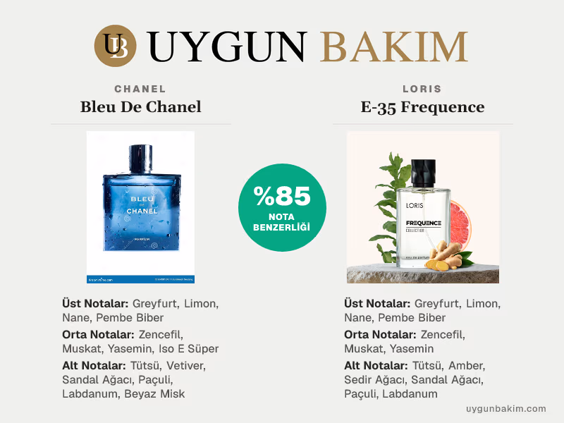 Chanel Bleu De Chanel | Loris E-35 Frequence Muadili