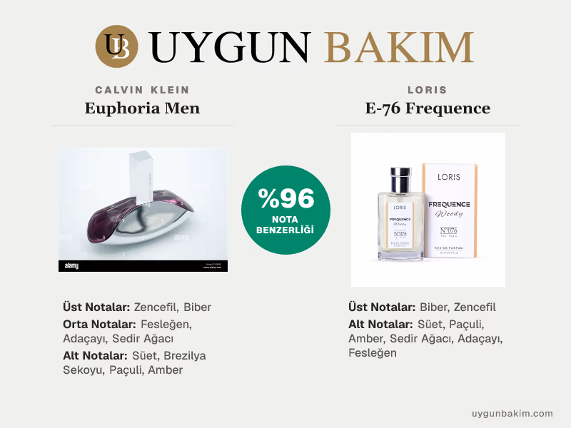 Calvin Klein Euphoria Men | Loris E-76 Frequence Muadili