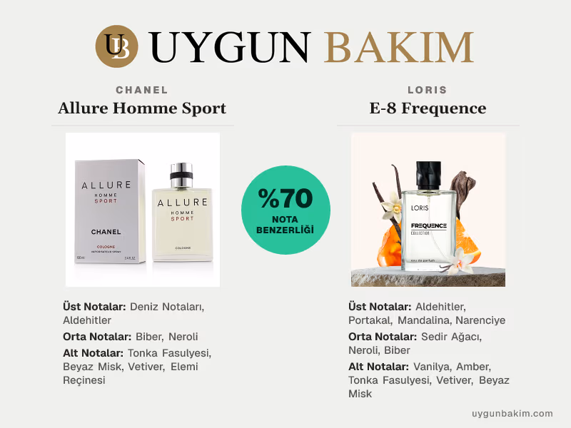 Chanel Allure Homme Sport | Loris E-8 Frequence Muadili