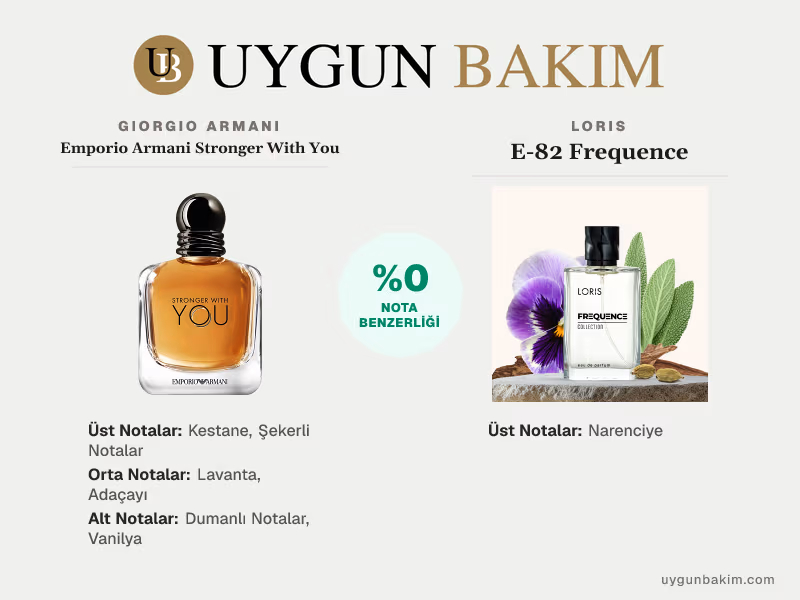 Giorgio Armani Emporio Armani Stronger With You | Loris E-82 Frequence Muadili