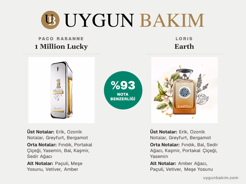 Paco Rabanne 1 Million Lucky | Loris Earth Muadili
