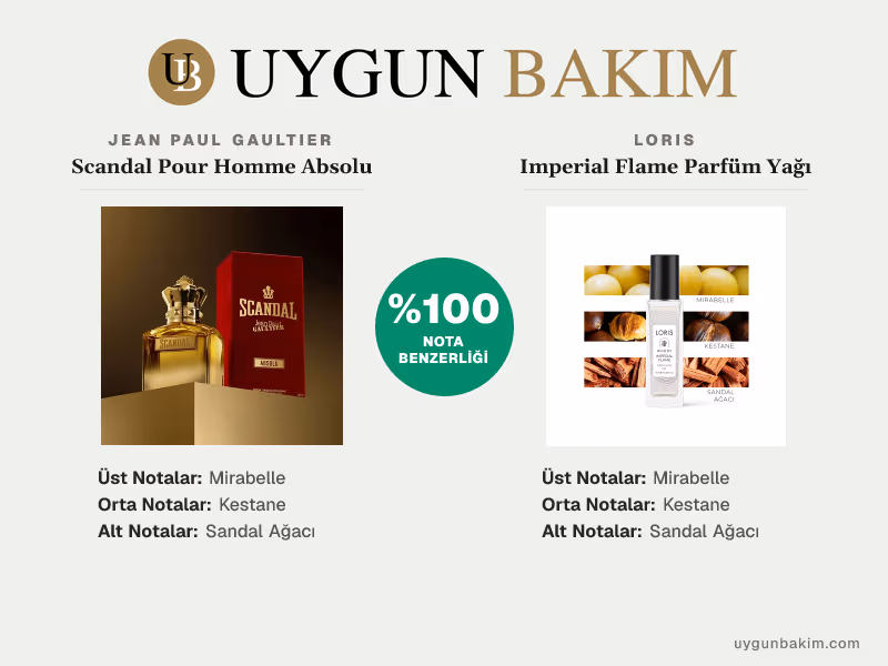 Jean Paul Gaultier Scandal Pour Homme Absolu | Loris Imperial Flame Parfüm Yağı Muadili