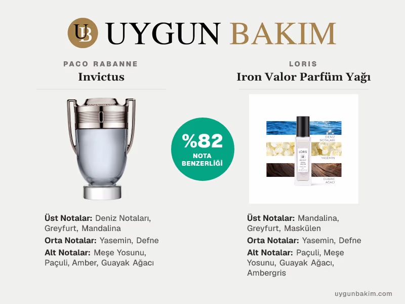 Paco Rabanne Invictus | Loris Iron Valor Parfüm Yağı Muadili