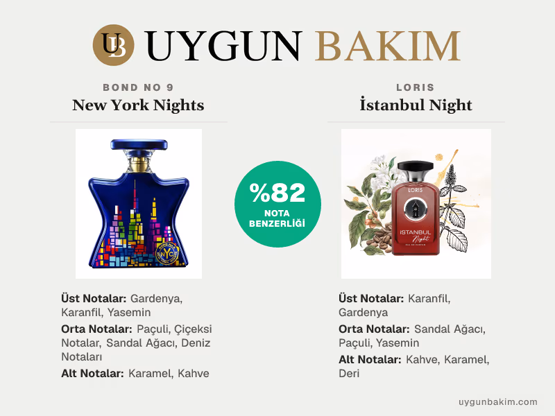 Bond No 9 New York Nights | Loris İstanbul Night Muadili