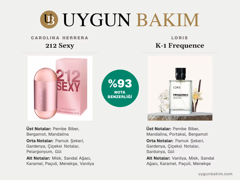 Carolina Herrera 212 Sexy | Loris K-1 Frequence Muadili