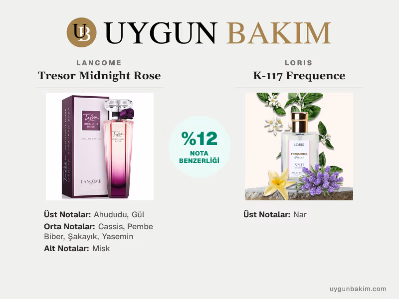 Lancome Tresor Midnight Rose | Loris K-117 Frequence Muadili