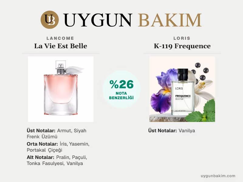 Lancome La Vie Est Belle | Loris K-119 Frequence Muadili