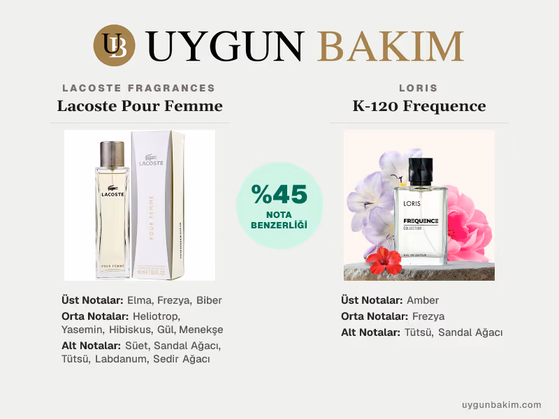 Lacoste Fragrances Lacoste Pour Femme | Loris K-120 Frequence Muadili