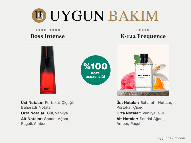 Hugo Boss Boss Intense | Loris K-122 Frequence Muadili