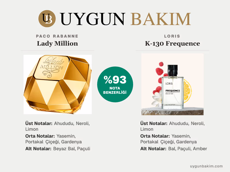 Paco Rabanne Lady Million | Loris K-130 Frequence Muadili