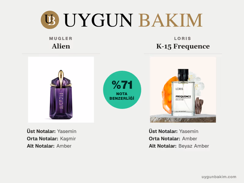 Mugler Alien | Loris K-15 Frequence Muadili