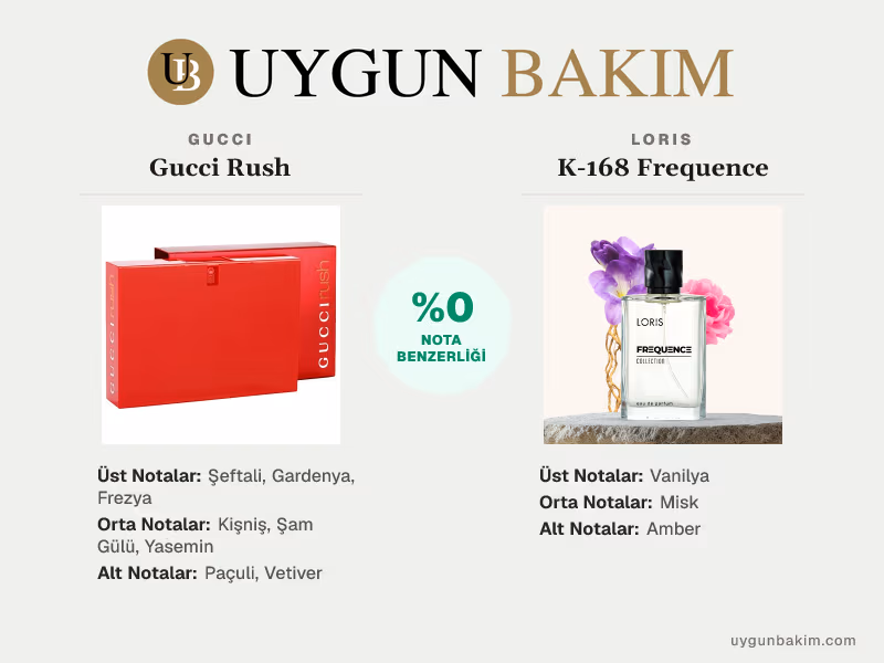 Gucci Rush | Loris K-168 Frequence Muadili
