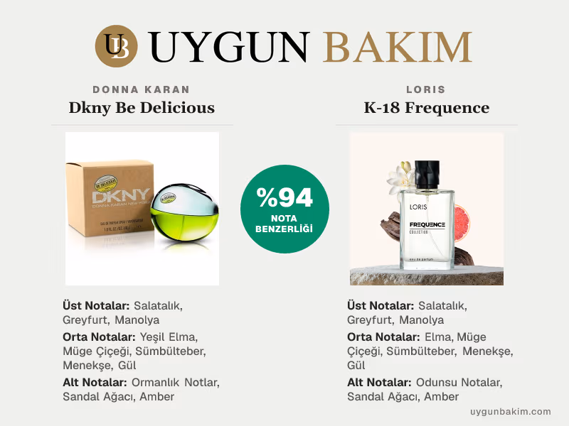 Donna Karan Dkny Be Delicious | Loris K-18 Frequence Muadili