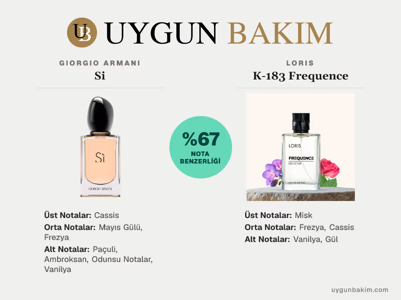 Giorgio Armani Si | Loris K-183 Frequence Muadili
