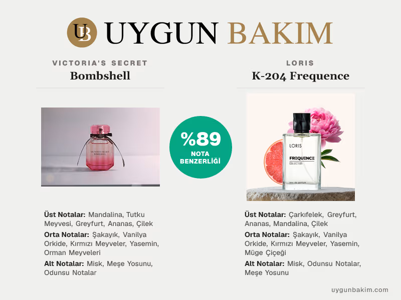 Victoria's Secret Bombshell | Loris K-204 Frequence Muadili