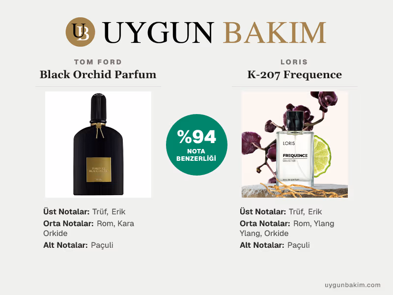 Tom Ford Black Orchid Parfum | Loris K-207 Frequence Muadili