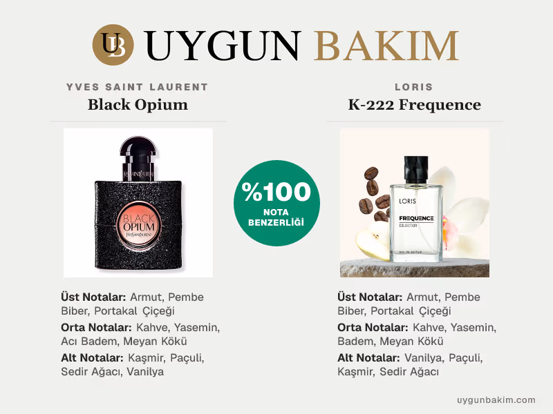 Yves Saint Laurent Black Opium | Loris K-222 Frequence Muadili