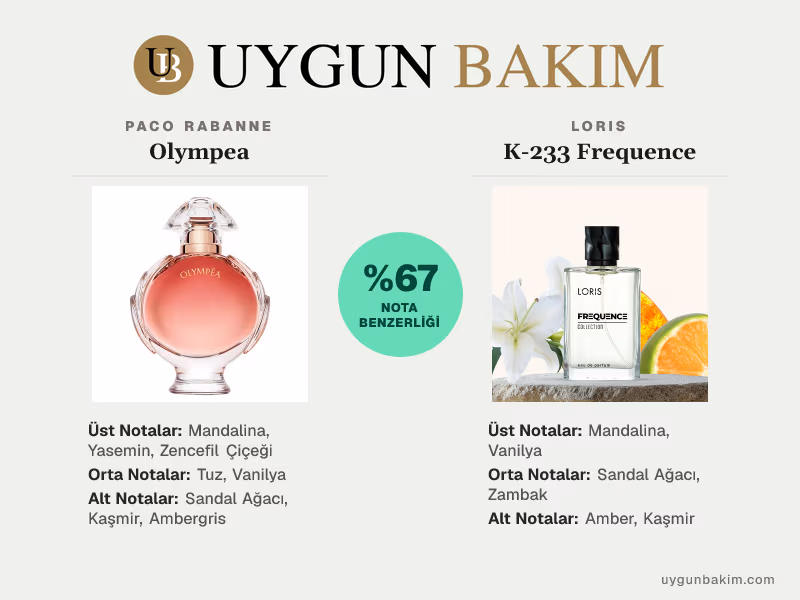 Paco Rabanne Olympea | Loris K-233 Frequence Muadili