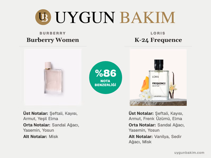 Burberry Women | Loris K-24 Frequence Muadili