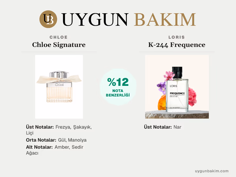 Chloe Signature | Loris K-244 Frequence Muadili