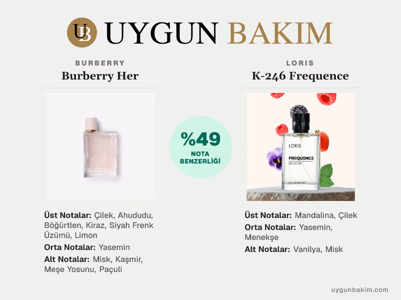 Burberry Her | Loris K-246 Frequence Muadili