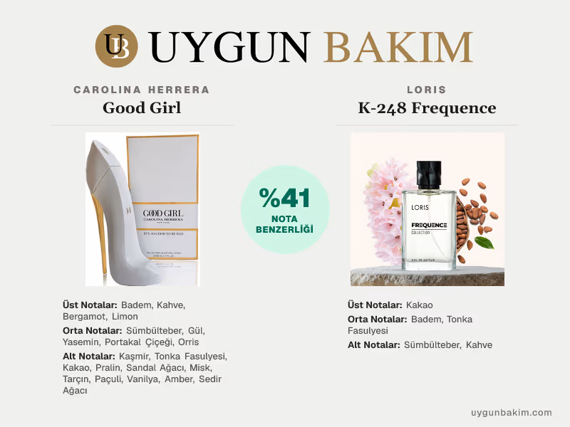 Carolina Herrera Good Girl | Loris K-248 Frequence Muadili