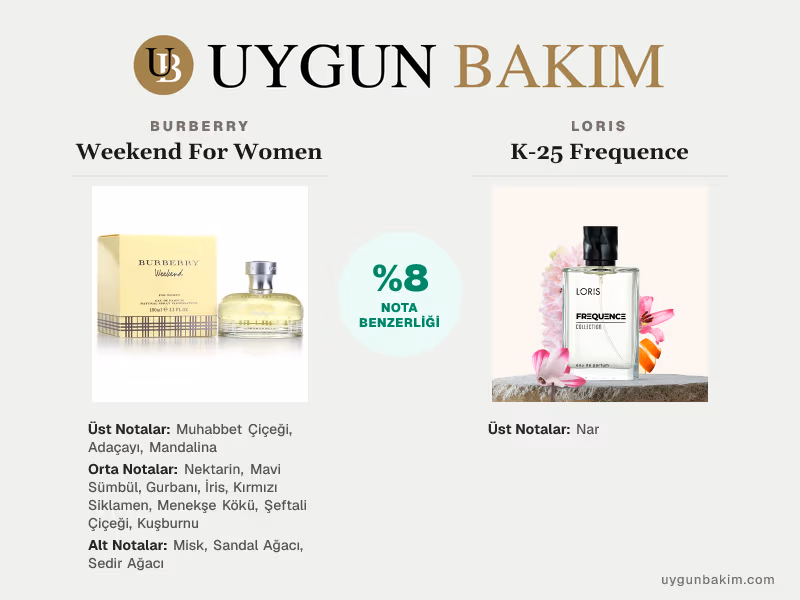 Burberry Weekend For Women | Loris K-25 Frequence Muadili