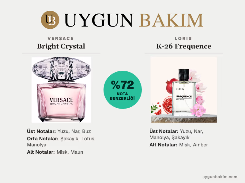 Versace Bright Crystal | Loris K-26 Frequence Muadili