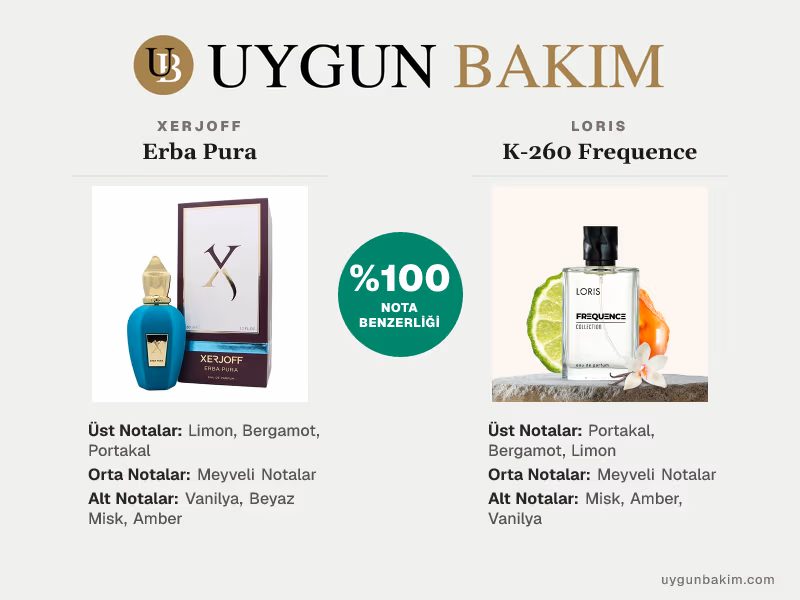 Xerjoff Erba Pura | Loris K-260 Frequence Muadili