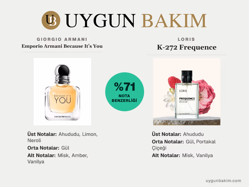 Giorgio Armani Emporio Armani Because It's You | Loris K-272 Frequence Muadili