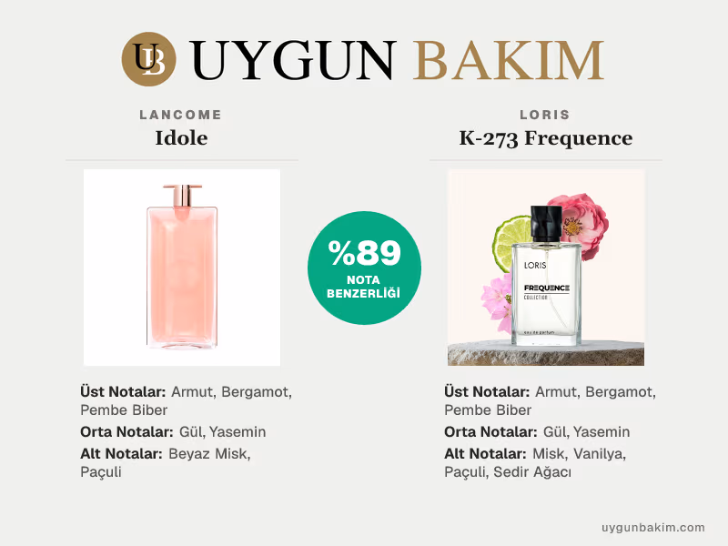 Lancome Idole | Loris K-273 Frequence Muadili