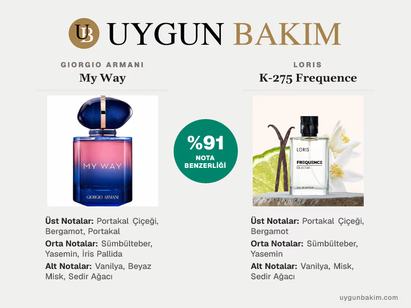Giorgio Armani My Way | Loris K-275 Frequence Muadili