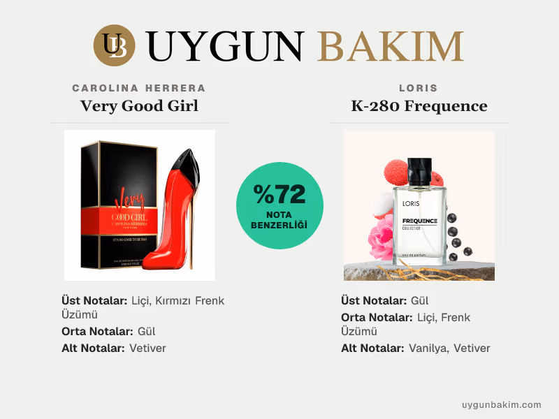 Carolina Herrera Very Good Girl | Loris K-280 Frequence Muadili